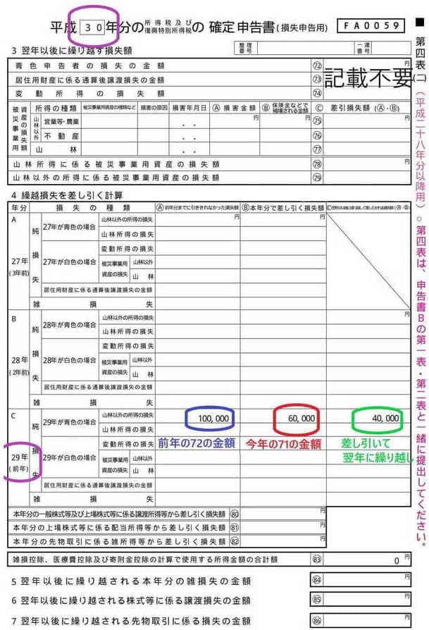 2期連続赤字が続くと 銀行員にチェックされる決算書3つの項目 和田経営相談事務所 愛媛県松山市の経営コンサルタント