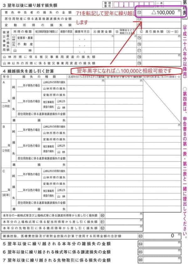 所得税損失申告書の作成手順その１ 給与所得と赤字の事業所得の相殺 起業した年は必ず確定申告をしよう 滋賀県草津市の税理士 遠藤隆介税理士事務所 クラウド会計対応 フリーランス ネットビジネス Youtuber専門