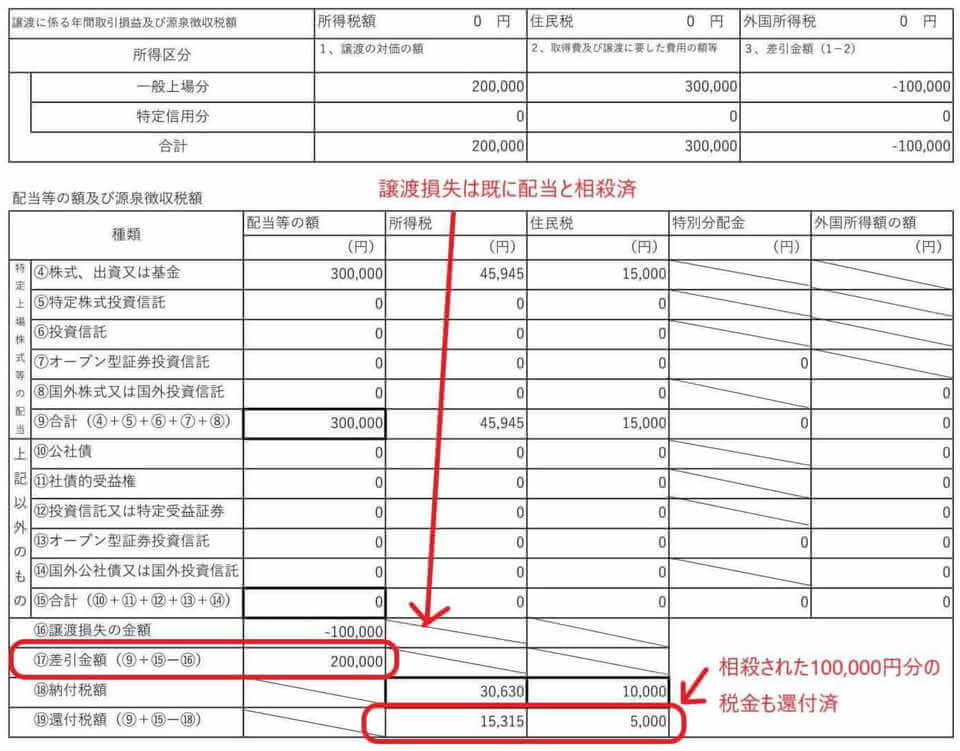 特定口座内で株式譲渡損と相殺済の配当所得を総合課税により確定申告する方法 滋賀県草津市の税理士 遠藤隆介税理士事務所 クラウド会計対応 フリーランス ネットビジネス Youtuber専門