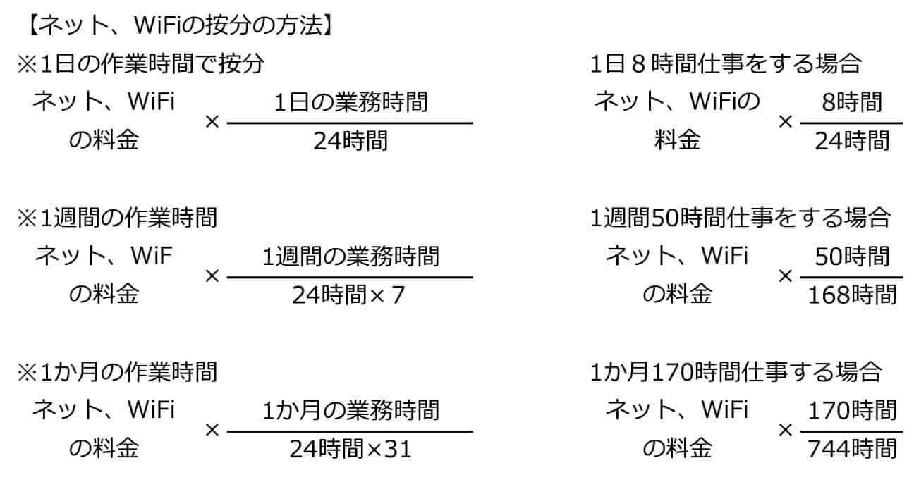 フリーランス 個人事業主の家賃や光熱費など家事関連費按分計算の取り扱い 滋賀県草津市の税理士 遠藤隆介税理士事務所 クラウド会計対応 フリーランス ネットビジネス Youtuber専門