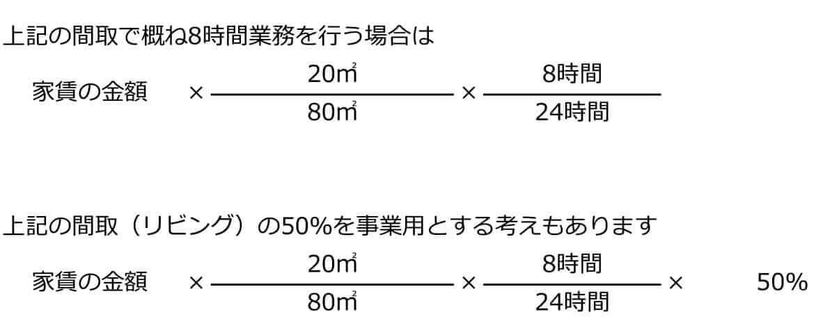 フリーランス 個人事業主の家賃や光熱費など家事関連費按分計算の取り扱い 滋賀県草津市の税理士 遠藤隆介税理士事務所 クラウド会計対応 フリーランス ネットビジネス Youtuber専門