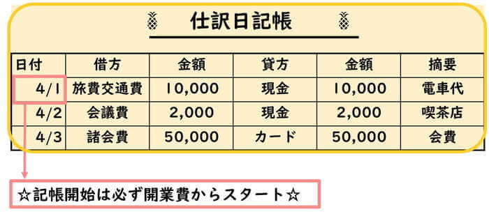 フリーランス 個人事業主の開始残高の設定方法 滋賀県草津市の税理士 遠藤隆介税理士事務所 クラウド会計対応 フリーランス ネットビジネス Youtuber専門