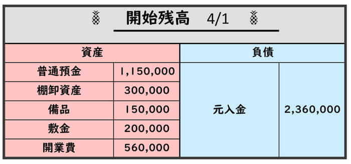 フリーランス 個人事業主の開始残高の設定方法 滋賀県草津市の税理士 遠藤隆介税理士事務所 クラウド会計 対応 フリーランス ネットビジネス Youtuber専門